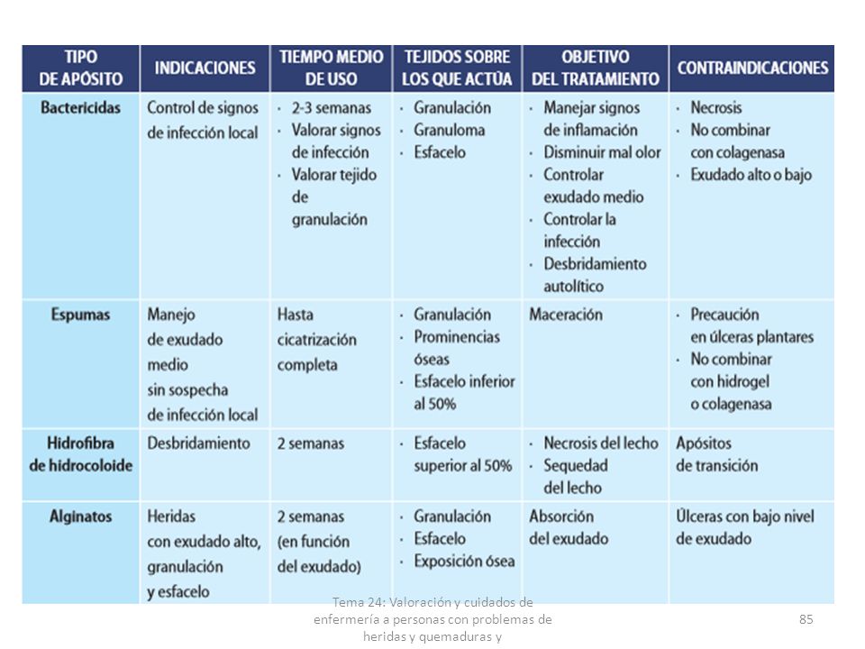 plan de cuidados de enfermeria de celulitis